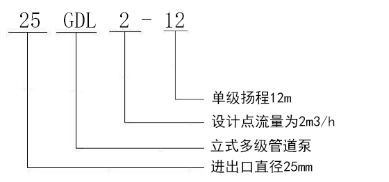 GDL型立(li)式多(duo)級管(guan)道離(li)心泵(beng)型号(hao)意義(yi)